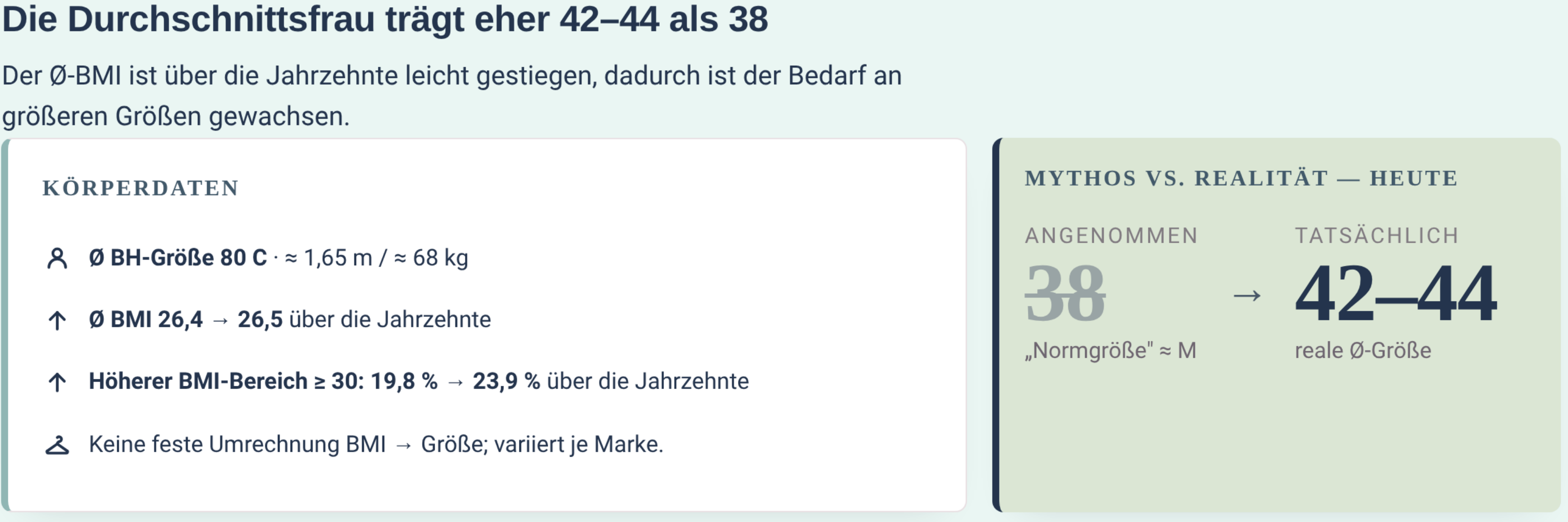Infografik zur durchschnittlichen Konfektionsgröße von Frauen in Deutschland
